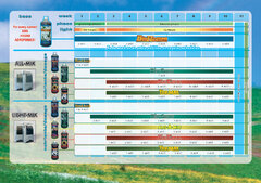 biobizz grow chart