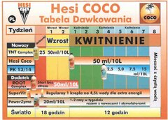 Tabela Hesi Coco