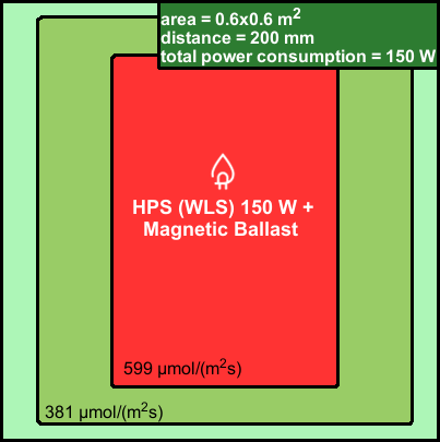 HPS 150 W 20 cm.png