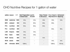 nutritive-cycle-16.jpg