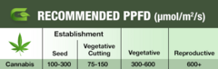 recommended-ppfd-chart.png.0bd8e47d28465a6c87833565e0fc85af.png