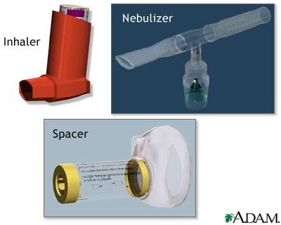 Cannabis-Asthma-2-The-various-bronchodilatory-devices-cureently-in-common-use.jpg